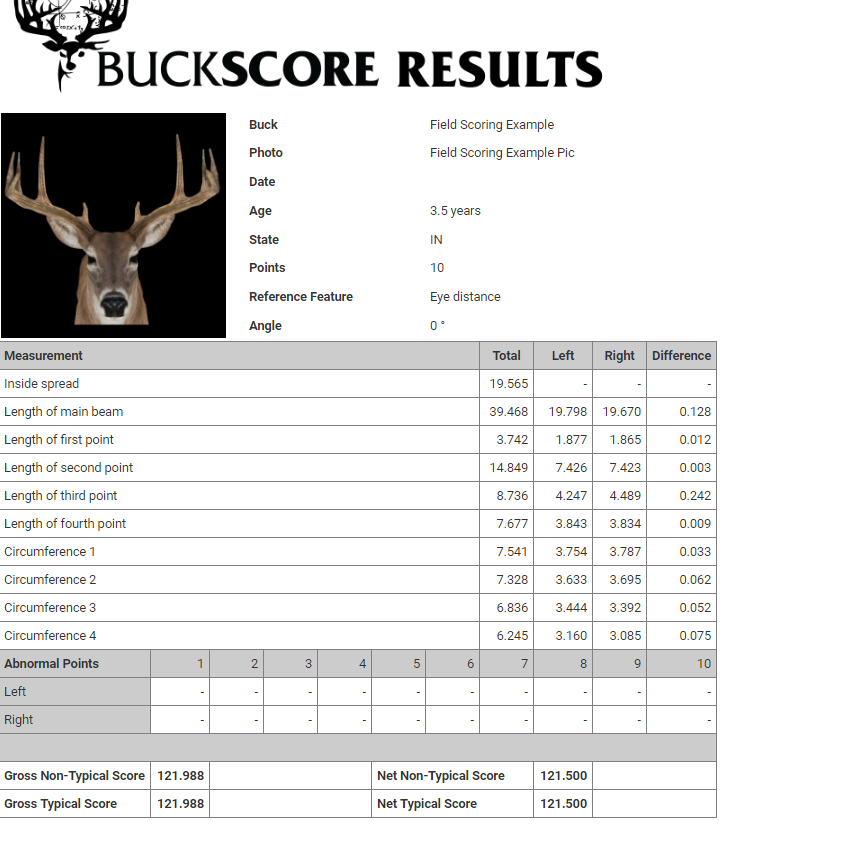 Deer Score Chart